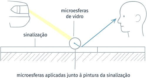 Microesferas de Vidro